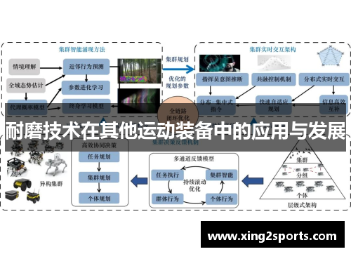 耐磨技术在其他运动装备中的应用与发展