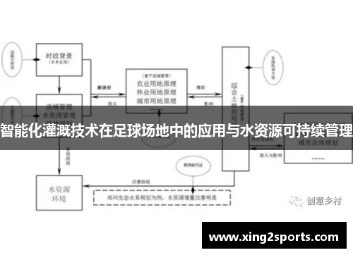 智能化灌溉技术在足球场地中的应用与水资源可持续管理