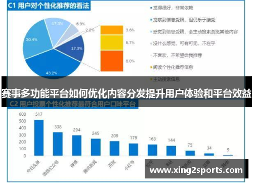 赛事多功能平台如何优化内容分发提升用户体验和平台效益